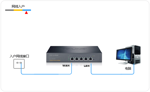 http://service.tp-link.com.cn/pages/imageuploadfolder/201706/20170608144336_8560.gif