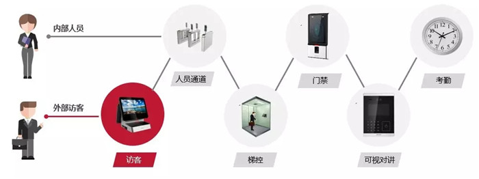 物流园监控 物流园监控