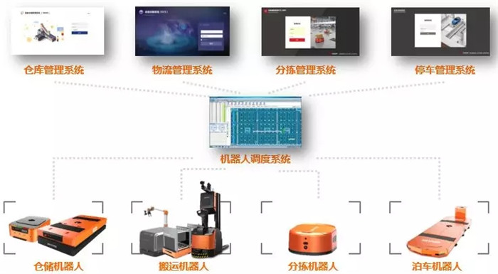 物流园监控 物流园监控