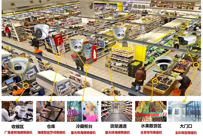 超市监控 超市监控