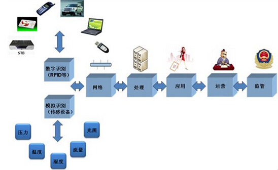 说明: http://img.askci.com/images/chanye/2014/10/8/afc1917f-9756-4c8b-860a-cef28cfaeaea.jpg